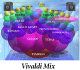 Vivaldi Mix